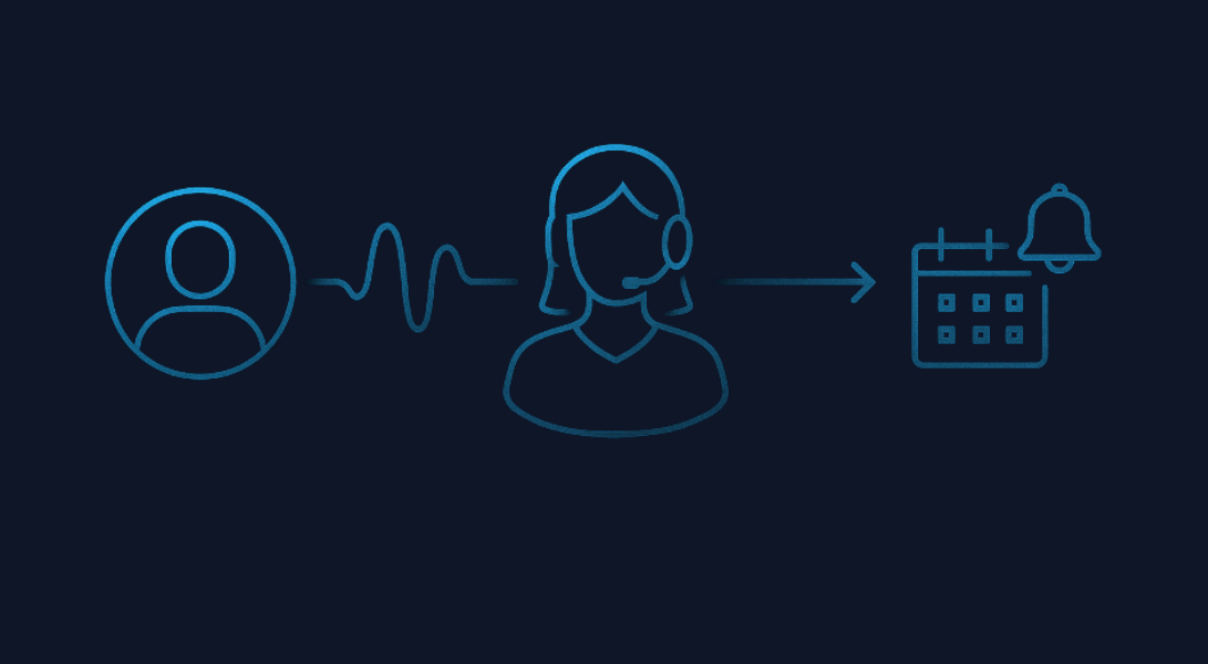 AI receptionist flow illustration